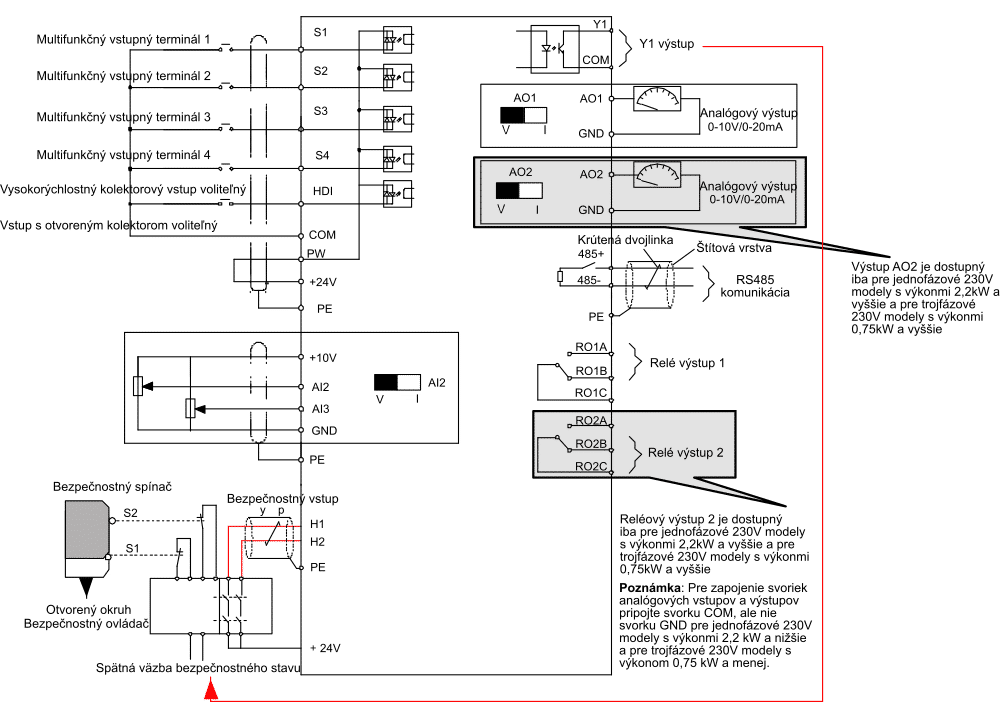 frekvenčný menič GD20 zapojenie obvodu